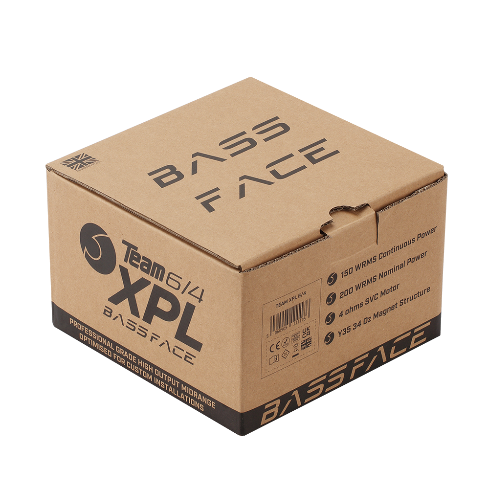What's In The Box?